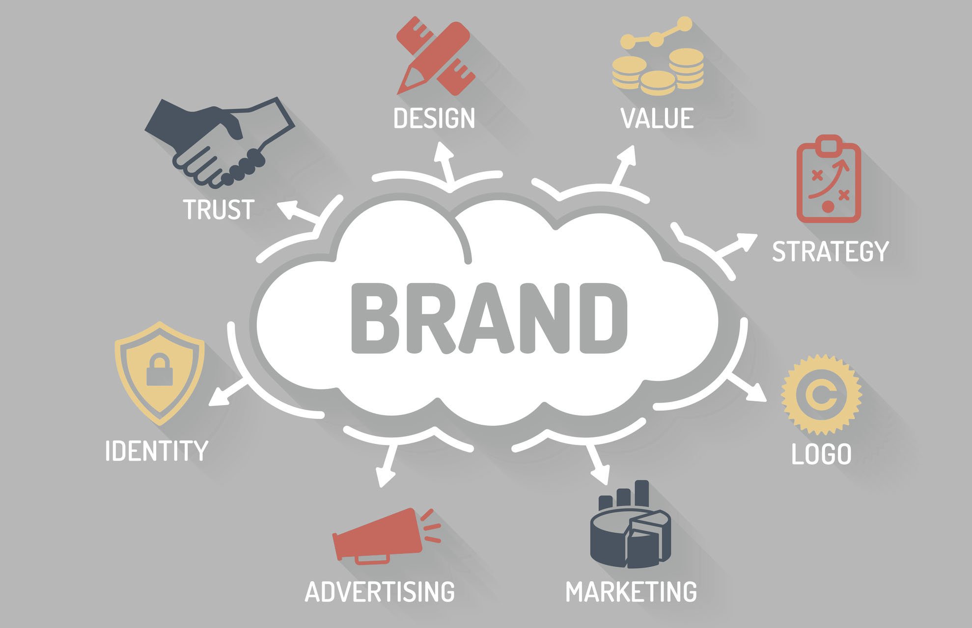 The importance of graphic design in making your business a brand
